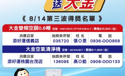 2020年08月14日 吃米其林送大金 第三波得獎名單公布